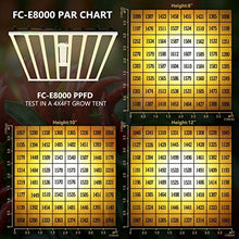 Load image into Gallery viewer, MARS HYDRO 800Watt FC-E8000 LED Grow Light 5x5ft with 3928pcs Diodes Full Spectrum Grow Light Bar Commercial Plant Growing Lamp for Vertical Farming, Achieve 2.8umol/J Detachable Precise Lighting