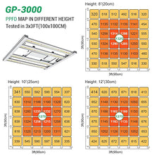 Load image into Gallery viewer, LED Grow Lights 3x3ft Full Spectrum Grow Light with Upgraded 896pcs Samsung Diodes GP-3000 IR UV Foldable Dimmable Plant Light Daisy Chain 2.9μMol/J Commercial Grow Lights for Indoor Plants Veg Bloom