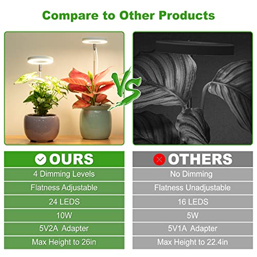 lordem plant grow light Grow Light, Lordem Full Spectrum LED Plant Light for Indoor Plants, He –  Cash Your Greens