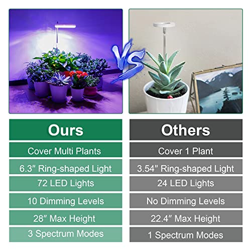 1 plant grow light eWonLife Grow Lights for Indoor Plants Full Spectrum, Led Grow Lights – Cash Your Greens